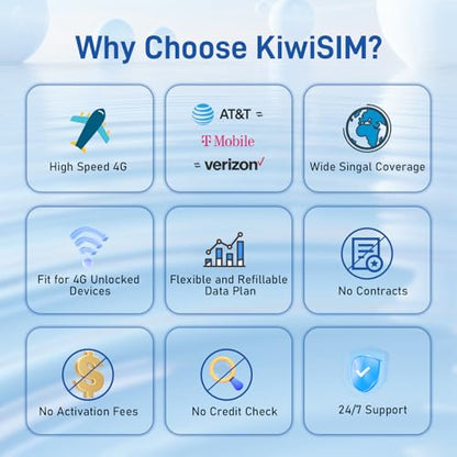 KiwiSIM 4G LTE SIM Card 1GB 7 Days, US Data Only Sim Card for AT&T/T-Mobile/Verizon