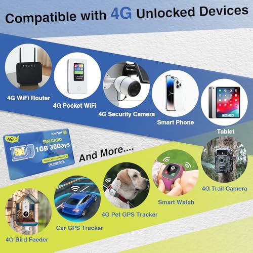 KiwiSIM 4G SIM Card 1GB 30 Days, USA Data SIM Card Support for 3 Network
