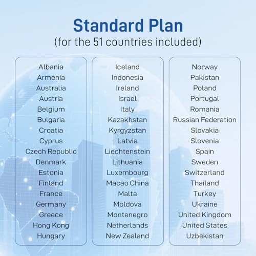 KiwiSIM International Sim Card for Travel, 20GB Data Only 30+7 Days Prepaid SIM Card