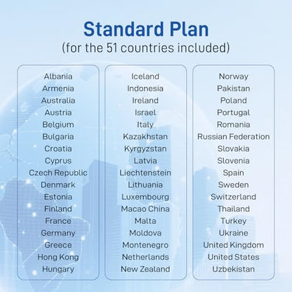 KiwiSIM International Sim Card for Travel, 20GB Data Only 30+7 Days Prepaid SIM Card