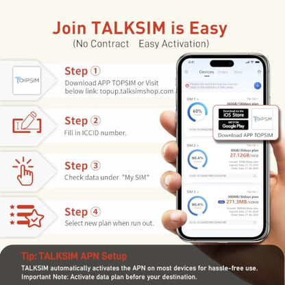 TALKSIM Data SIM Card Works with Verizon, AT&T and T-Mobile (100GB 365 Days)