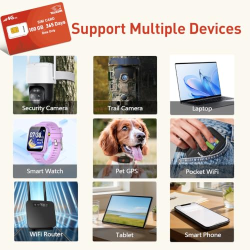 TALKSIM Data SIM Card Works with Verizon, AT&T and T-Mobile (100GB 365 Days)