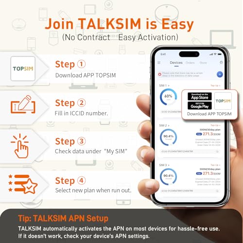 TALKSIM Unlimited Data SIM Card 15GB 90 Days Works with AT&T and Verizon Network