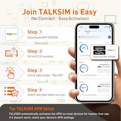 TALKSIM Unlimited Data SIM Card 2GB 15 Days Compatible with AT&T and Verizon Network