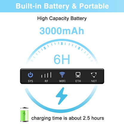 4G LTE WiFi Router | Data SIM Included