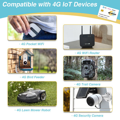 Free 500MB | Prepaid Data only SIM