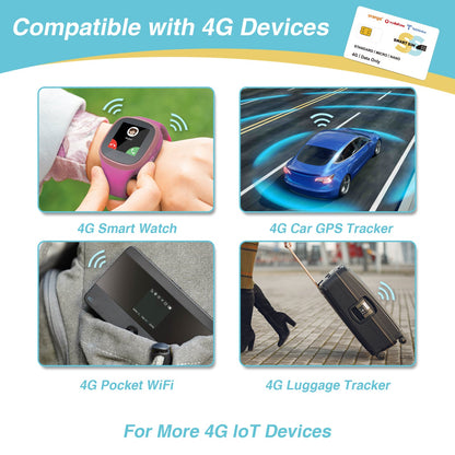 Europe Travel Data SIM | Free 100MB