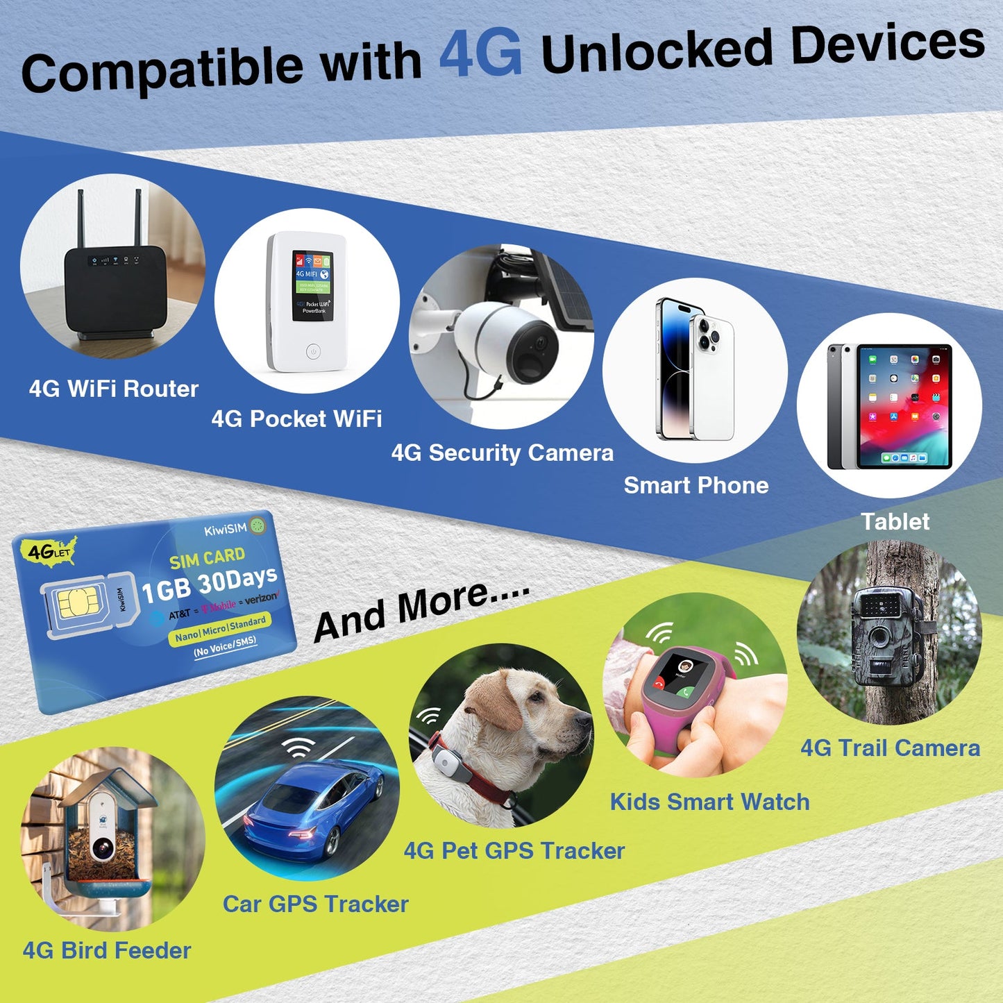 3GB 30 Days | Support for AT&T, T-Mobile and Verizon Network