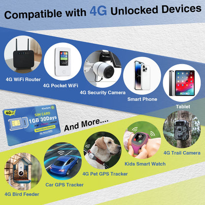 3GB 30 Days | Support for AT&T, T-Mobile and Verizon Network