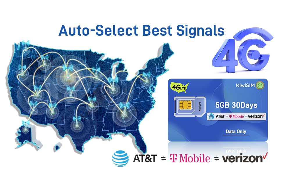 KiwiSIM 4G Data Only SIM Card, 3 in 1 SIM(5GB 30 Days)，Support for USA 3 Network