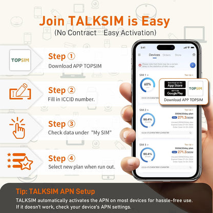 TALKSIM USA Unlimited Data SIM Card – 36GB High-Speed, 480 Days, AT&T & Verizon