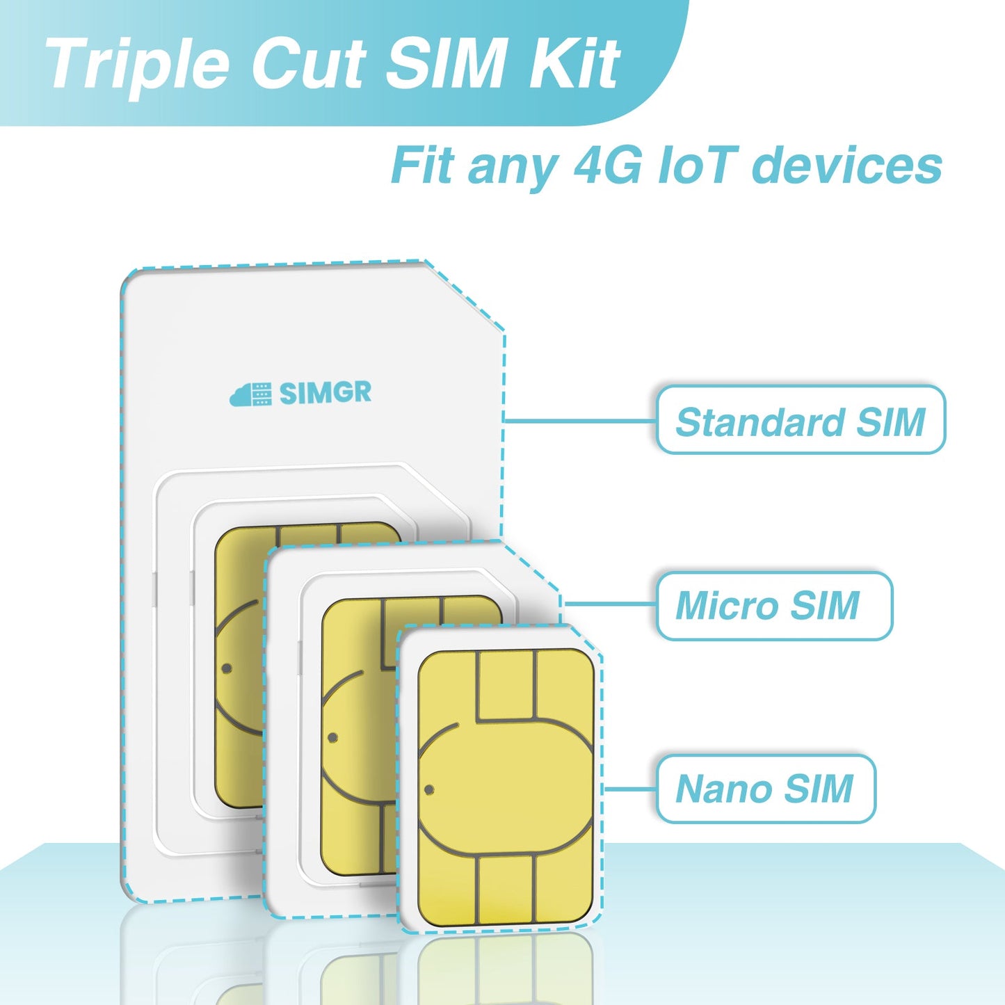 SIMGR Prepaid SIM Card USA Triple-Play Network 4G LTE--Include 1GB for 30 Days