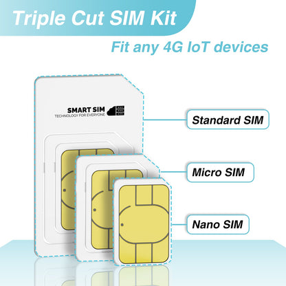 Europe Travel Data SIM | Free 100MB
