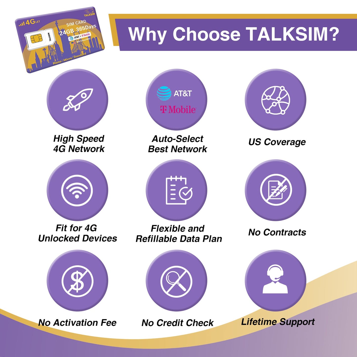 TalkSIM Data SIM Card (24GB for 365 Days) Support AT&T, T-Mobile Networks, USA SIM Card 4G LTE