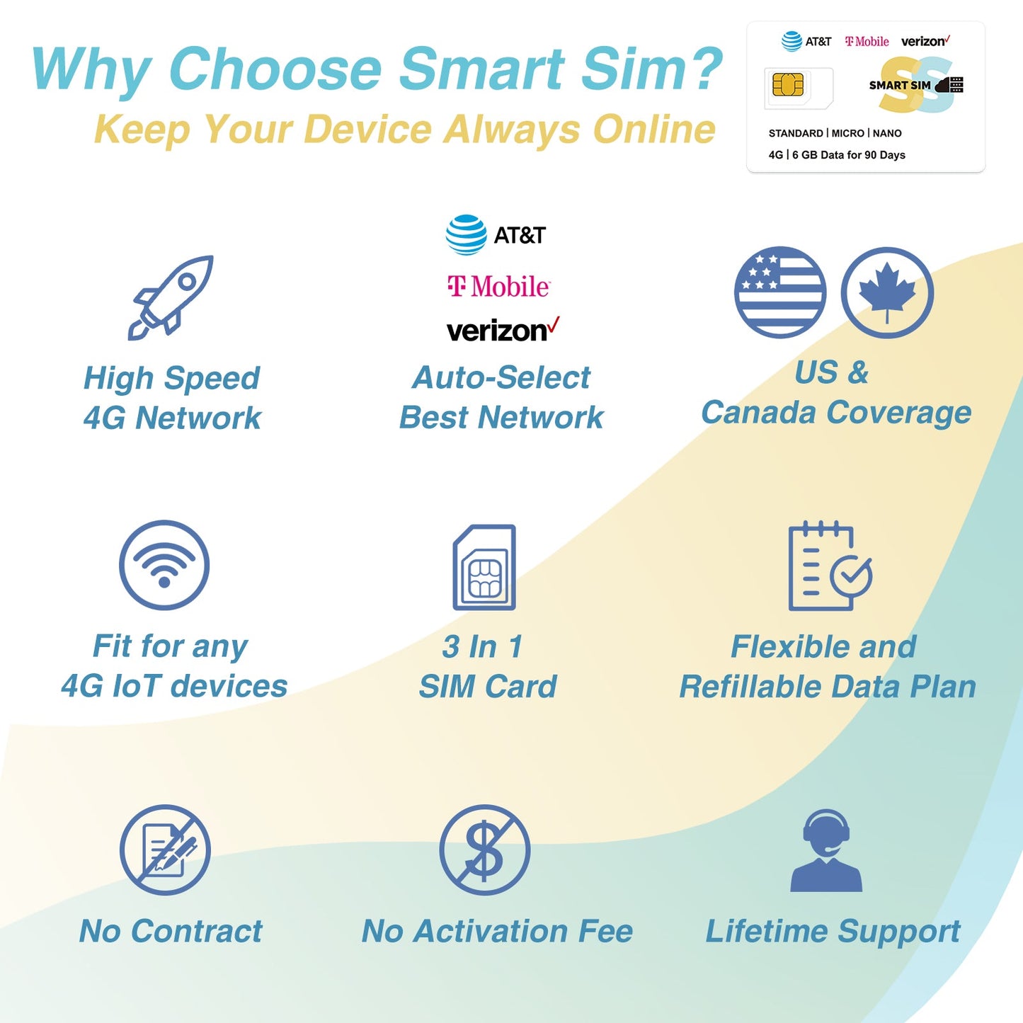 6GB for 90 Days-SmartSim Prepaid Data only SIM Card USA 4G LTE--Support AT&T, T-Mobile, and Verizon, Compatible with Unlocked Security Camera/Router/Mobile WiFi Hotspot/GPS Tracker/Tablet IoT Devices