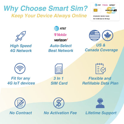 6GB for 90 Days | US+Europe Prepaid SIM