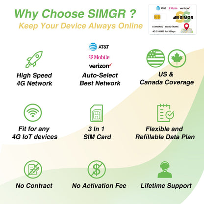 Free 100MB | For Camera Prepaid SIM