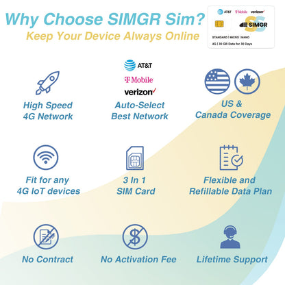 30GB for 30 Days | US+Europe Prepaid SIM