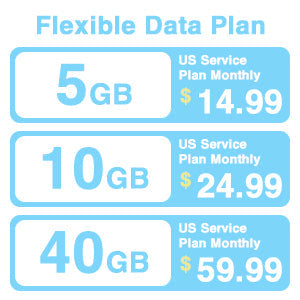 4G LTE WiFi Router | Data SIM Included