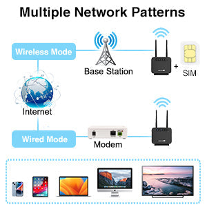 SmartSim 4G LTE WiFi Router with Sim Card, Portable Modem WiFi Router, 300Mbps WiFi, CAT4, Support AT&T and T-Mobile, 3000mAh Battery, Data Included