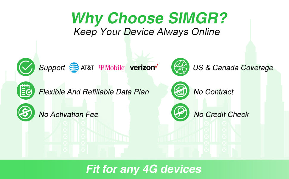 SIMGR GPS Prepaid SIM Card USA Triple-Play Network 4G LTE--Free 100MB |For Watch