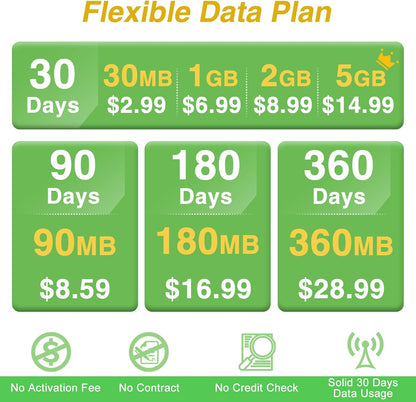Free 100MB | For Camera Prepaid SIM